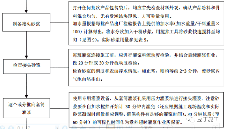 真没想到,装配式建筑各个构件的堆放、吊装原来要求这么多