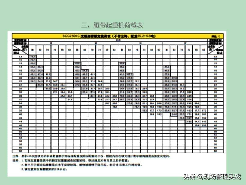 20200530履带起重机安全培训