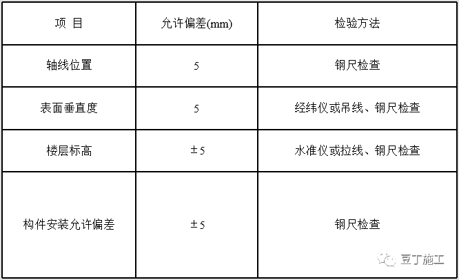 真没想到,装配式建筑各个构件的堆放、吊装原来要求这么多