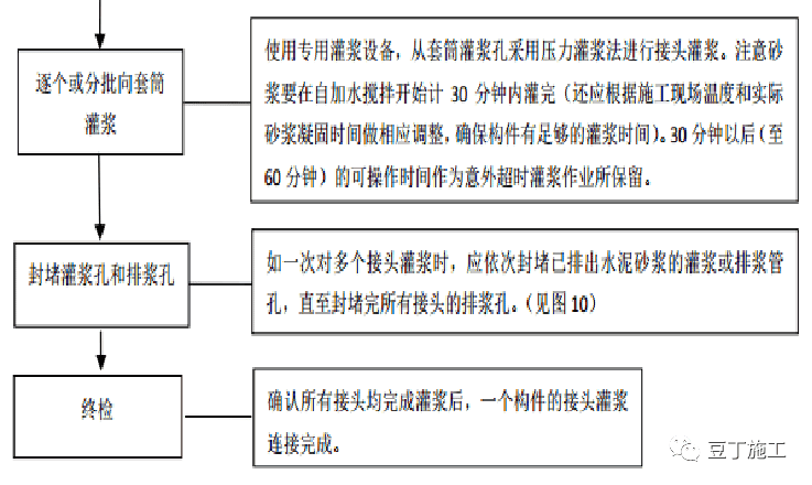真没想到,装配式建筑各个构件的堆放、吊装原来要求这么多