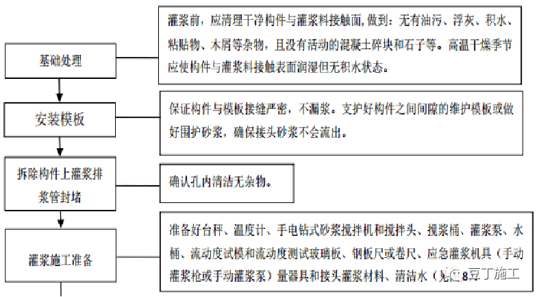 真没想到,装配式建筑各个构件的堆放、吊装原来要求这么多