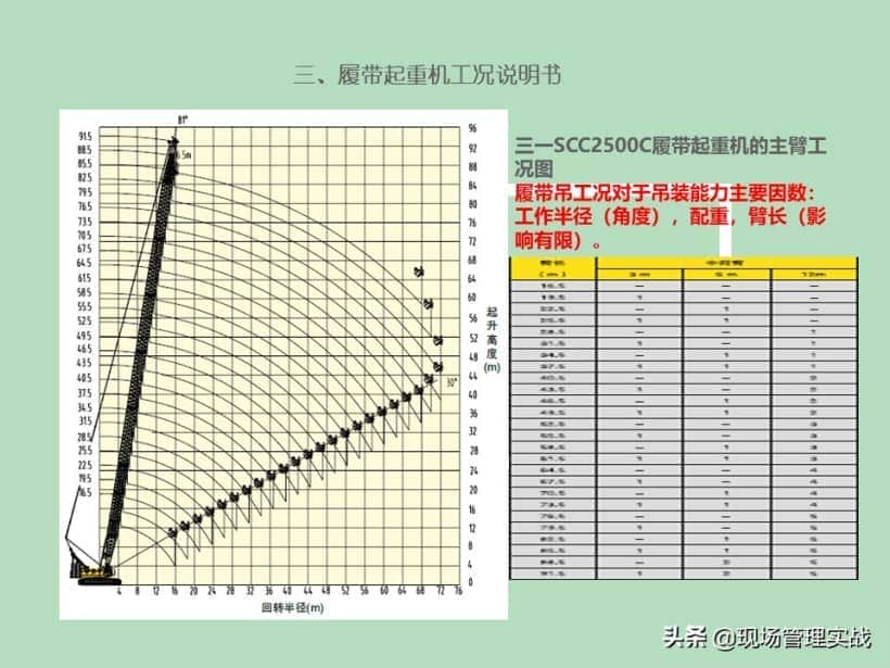 20200530履带起重机安全培训