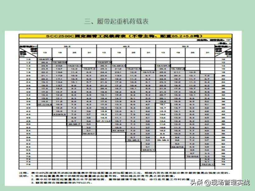 20200530履带起重机安全培训