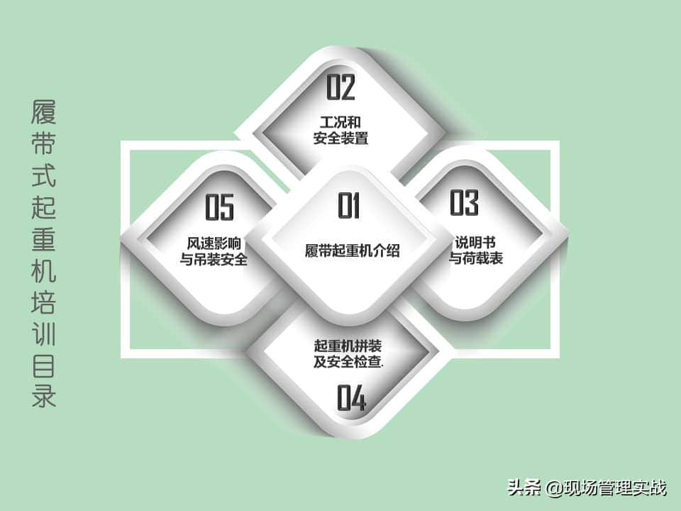 20200530履带起重机安全培训