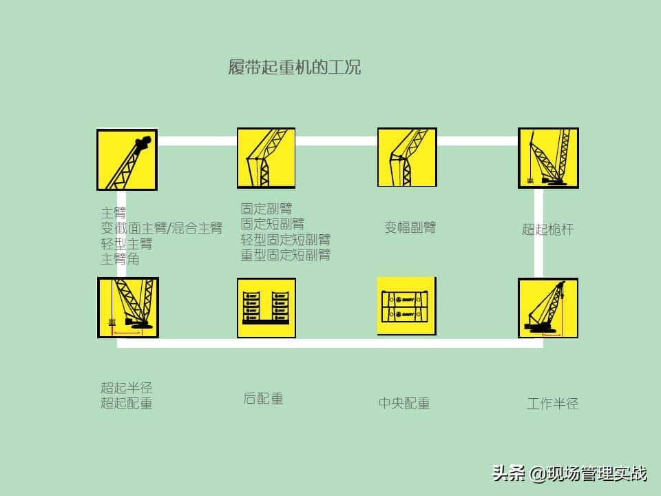 20200530履带起重机安全培训