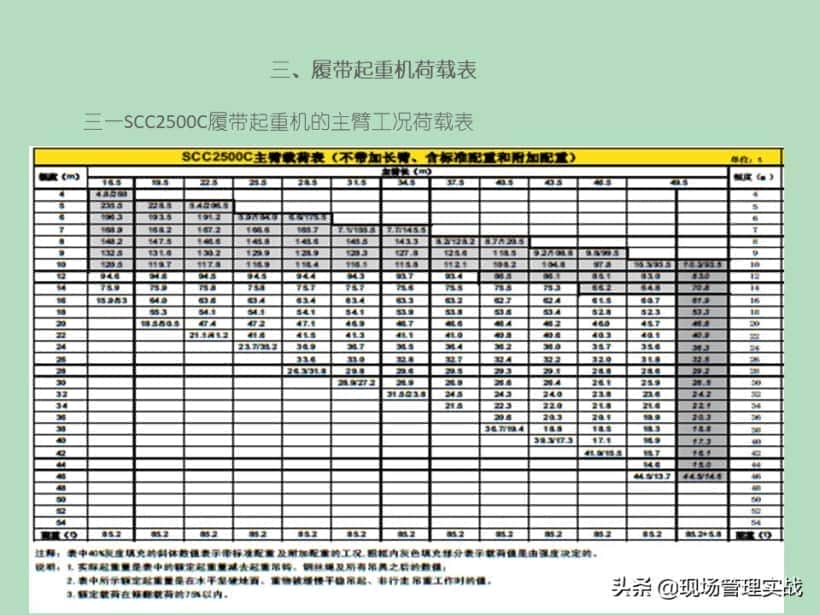 20200530履带起重机安全培训