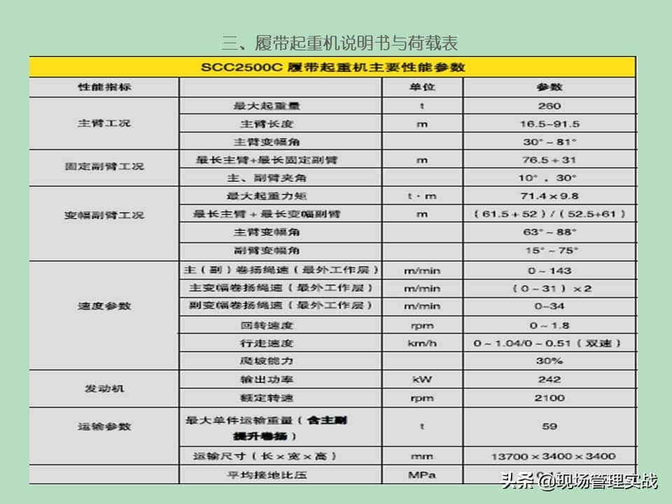 20200530履带起重机安全培训