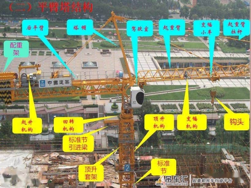 塔式起重机安全管理图文PPT