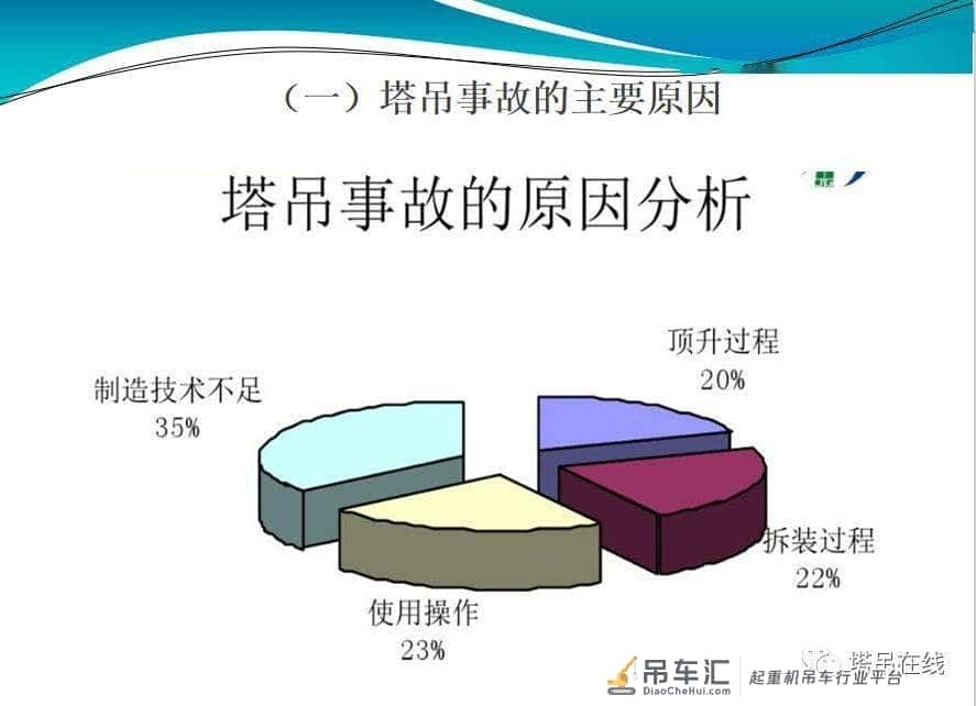 塔式起重机安全管理图文PPT