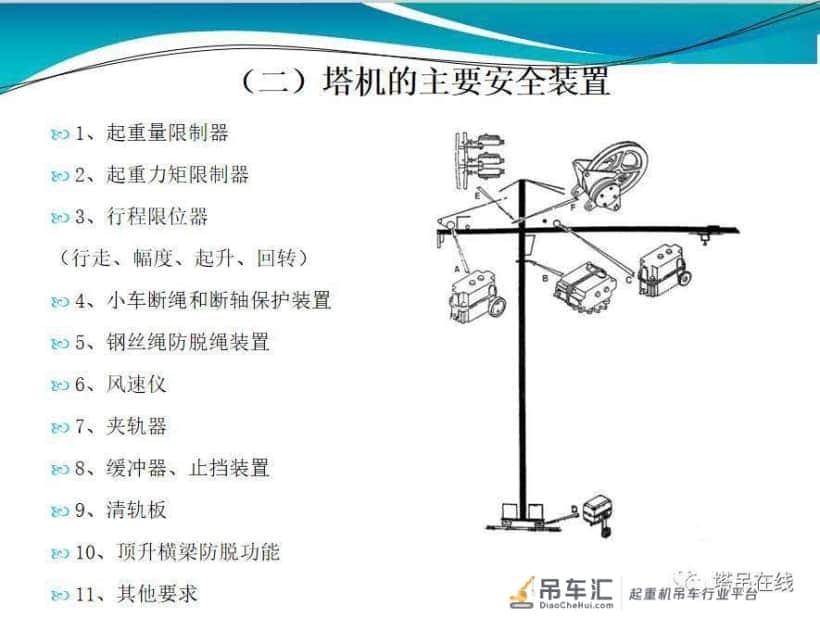 塔式起重机安全管理图文PPT