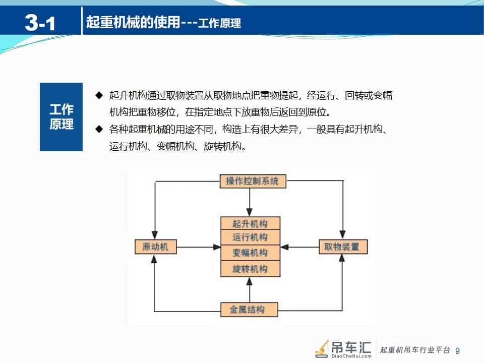 起重机械安全知识