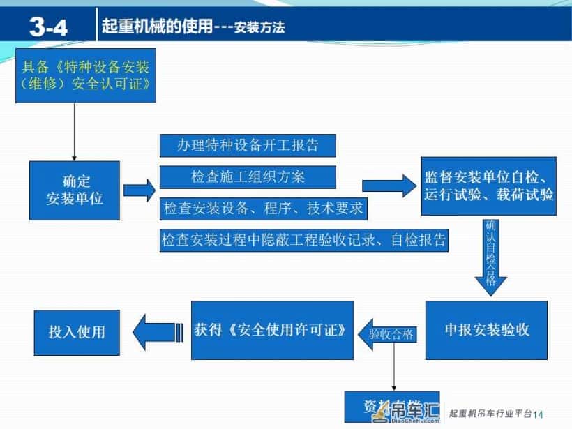 起重机械安全知识
