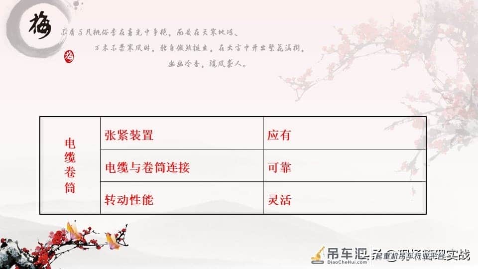 202020602门式起重机PPT