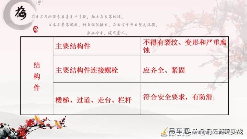 202020602门式起重机PPT