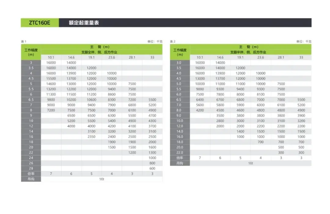 三一PK中联!16吨吊车两款新品连发,性价比至上还是性能为王?