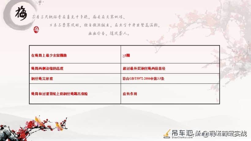 202020602门式起重机PPT