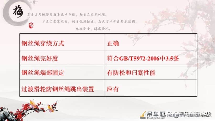 202020602门式起重机PPT