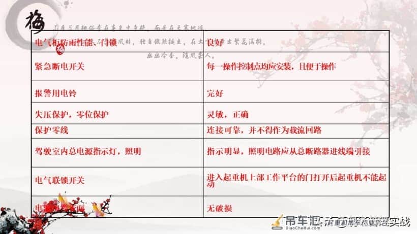 202020602门式起重机PPT