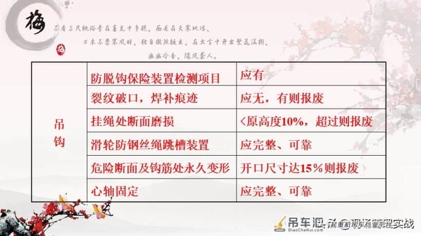 202020602门式起重机PPT