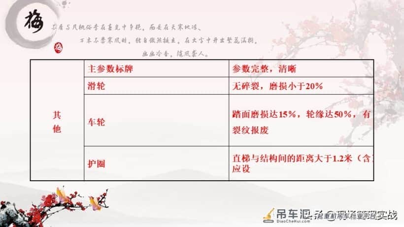 202020602门式起重机PPT