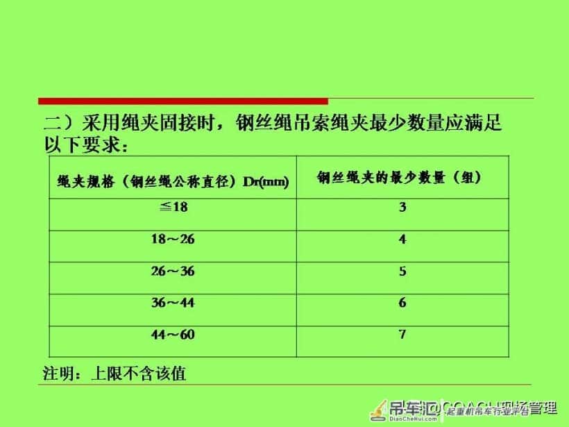 20200627塔式起重机司机及信号工安全教育培训