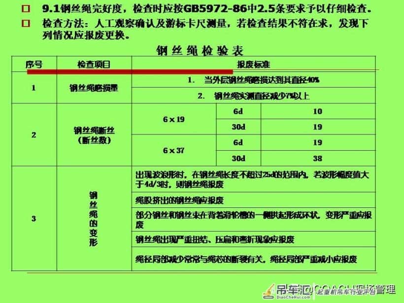 20200627塔式起重机司机及信号工安全教育培训