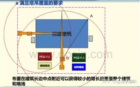 关于PC装配式结构塔吊选型优化装配式建筑