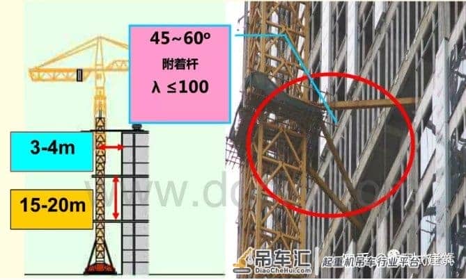 关于PC装配式结构塔吊选型优化装配式建筑