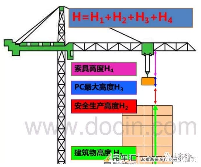 关于PC装配式结构塔吊选型优化装配式建筑