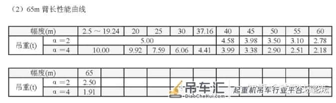 关于PC装配式结构塔吊选型优化装配式建筑