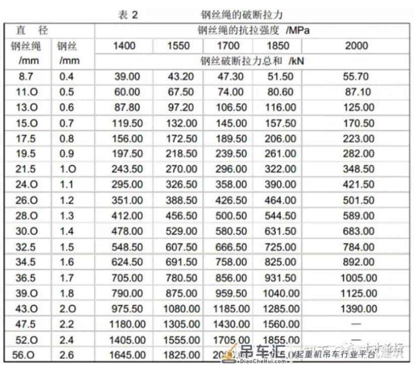 关于PC装配式结构塔吊选型优化装配式建筑