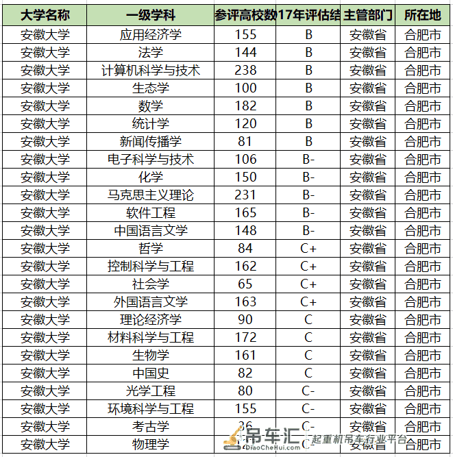 华东地区“吊车尾”大学,有着211的名号,却不如双非院校