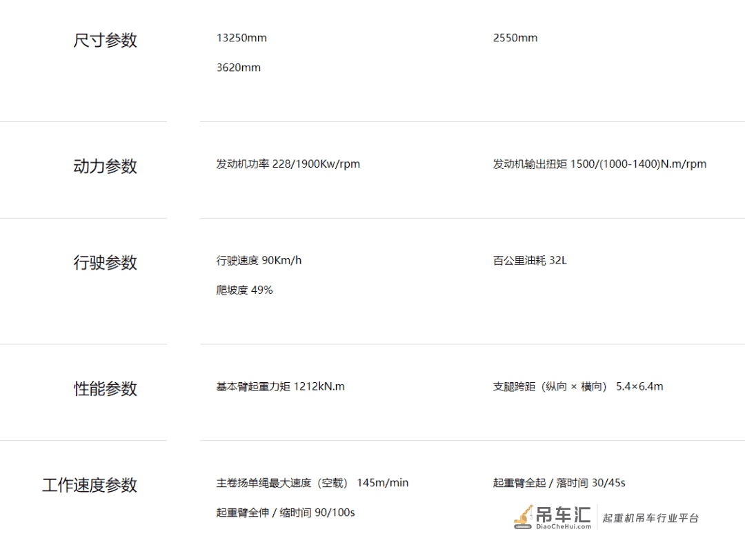 三大厂25吨主流机型对比,哪台吊车才是吊友心中的“全能王”?