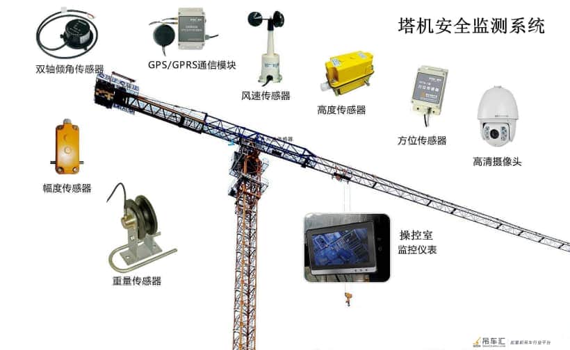 接受监控视频信号+VGA接口,这是塔吊起重机对工业一体机的特定要求!