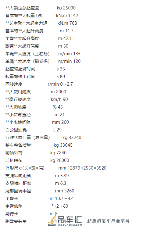 「三款25吨吊车」全方位对比,哪台才是吊友心中的“全能王”?