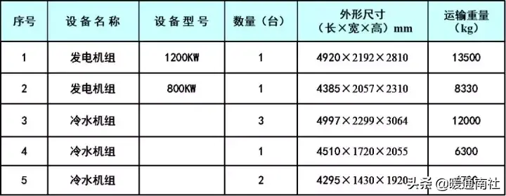 空调设备吊装方案