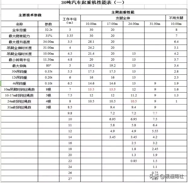空调设备吊装方案