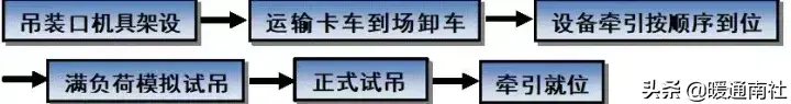 空调设备吊装方案