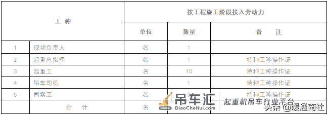 空调设备吊装方案