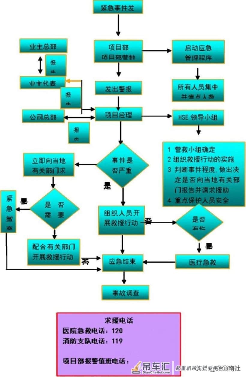 空调设备吊装方案