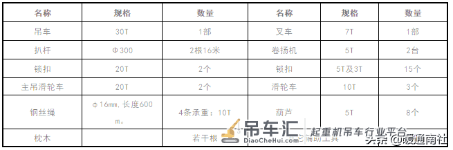 空调设备吊装方案