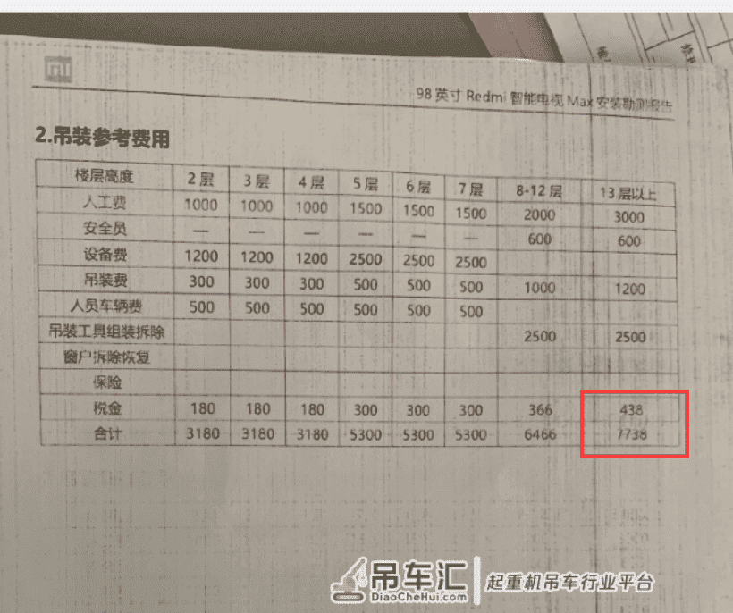 别羡慕红米电视用吊车安装了,安装费7738元,羊毛出在羊身上