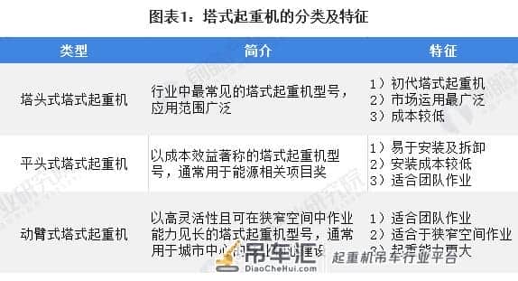 2020年我国塔式起重机行业市场发展现状分析 政策驱动行业发展