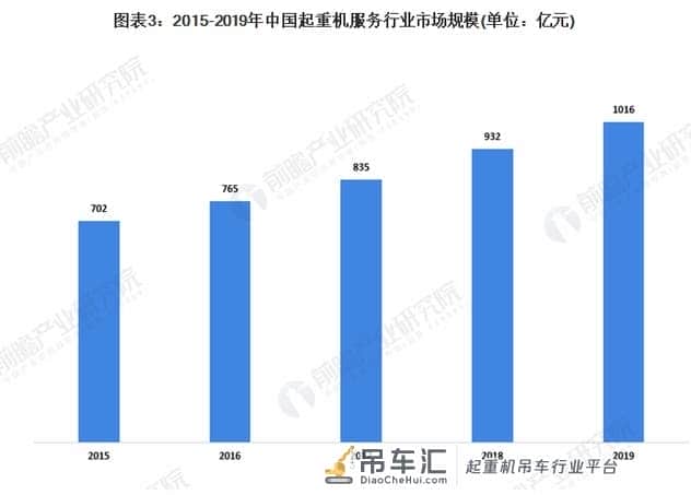 2020年我国塔式起重机行业市场发展现状分析 政策驱动行业发展