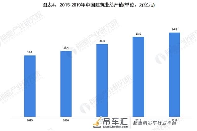 2020年我国塔式起重机行业市场发展现状分析 政策驱动行业发展