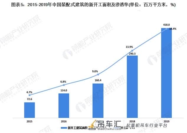 2020年我国塔式起重机行业市场发展现状分析 政策驱动行业发展