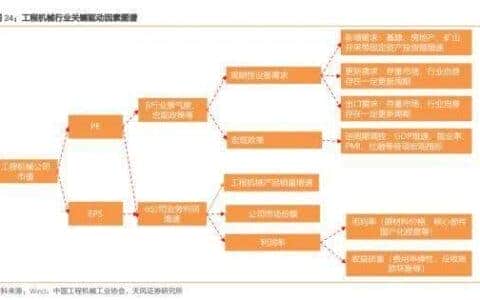 工程机械哪家强？十一个维度分析这三家行业龙头
