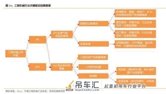 工程机械哪家强？十一个维度分析这三家行业龙头