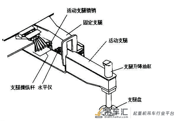吊车打腿有技巧