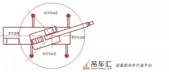 吊车打腿有技巧